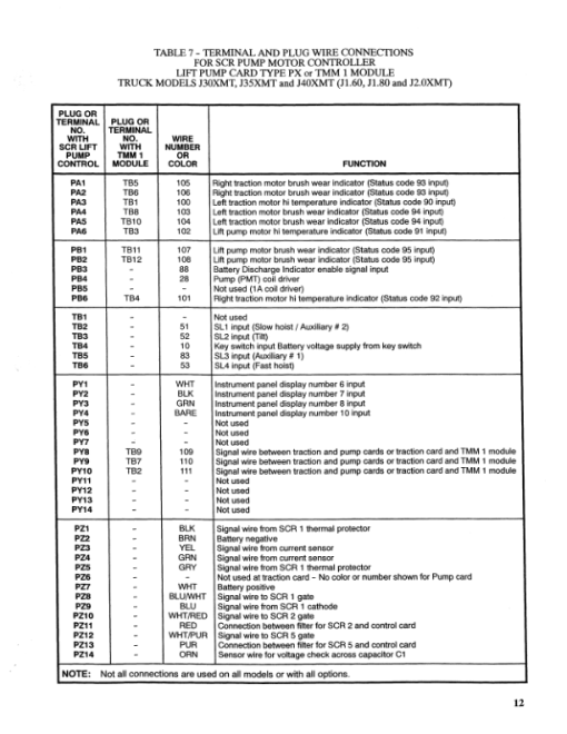 Hyster J30XMT, J35XMT, J40XMT Electric Forklift Truck C160 Series Repair Manual - Image 2