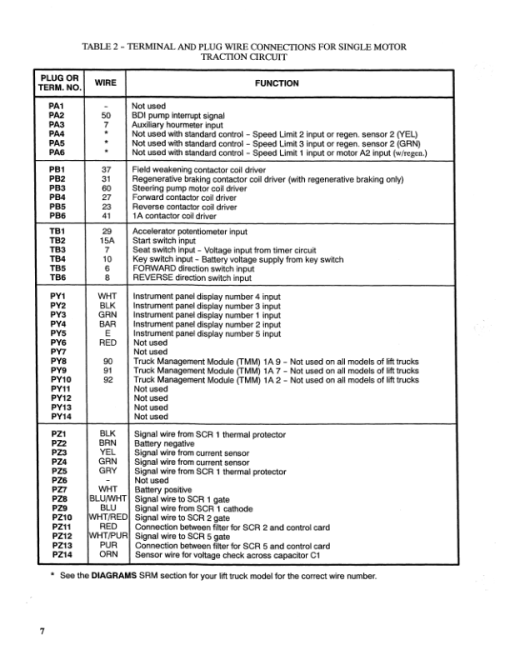 Hyster J30XMT, J35XMT, J40XMT Electric Forklift Truck C160 Series Repair Manual - Image 5