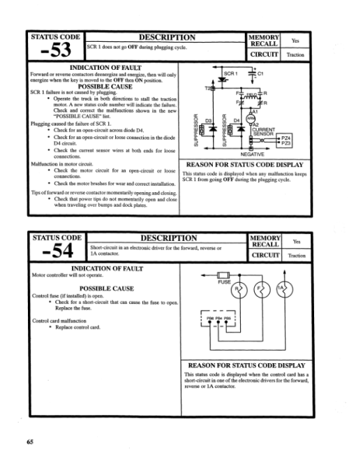 Hyster J30XMT, J35XMT, J40XMT Electric Forklift Truck F160 Series Repair Manual - Image 4