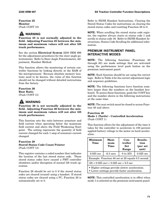 Hyster J30XMT2, J35XMT2, J40XMT2 Electric Forklift Truck H160 Series Repair Manual - Image 2