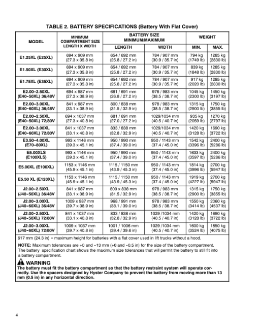 Hyster J40XL, J50XL, J60XL Electric Forklift Truck B168 Series Repair Manual (USA) - Image 6