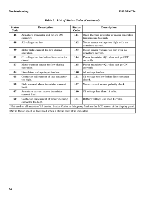 Hyster J40XM2, J50XM2, J60XM2, J65XM2 Forklift Truck A216 Series Repair Manual (USA) - Image 4