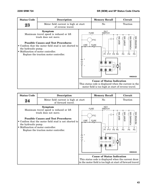 Hyster J40XM2, J50XM2, J60XM2, J65XM2 Forklift Truck A216 Series Repair Manual (USA) - Image 5