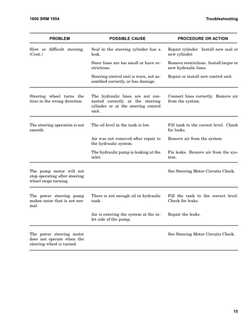 Hyster J40Z, J50Z, J60Z, J65Z Electric Forklift Truck B416 Series Repair Manual (USA) - Image 2