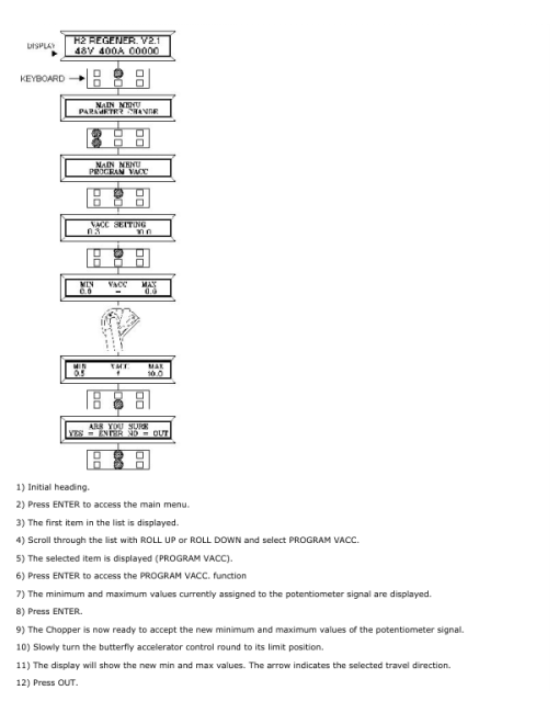 Hyster K1.0H Order Picker A460 Series Repair Manual - Image 5