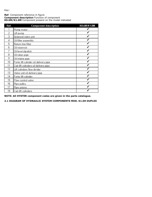 Hyster K1.0L Order Picker A457 Series Repair Manual - Image 3