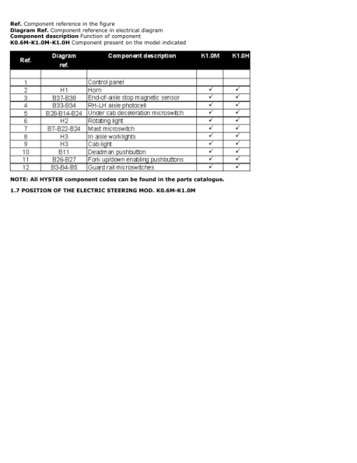 Hyster K1.0L Order Picker A457 Series Repair Manual - Image 5