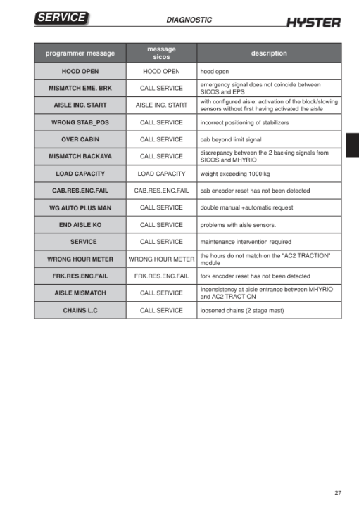 Hyster K1.0M, K1.0H Order Picker B460 Series Repair Manual - Image 6