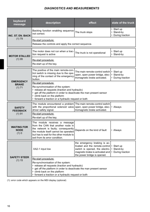 Hyster LO1.0F, LO2.0, LO2.0L, LO2.5, LO5.0T Low Level Order Picker E444 Series Repair Manual - Image 5