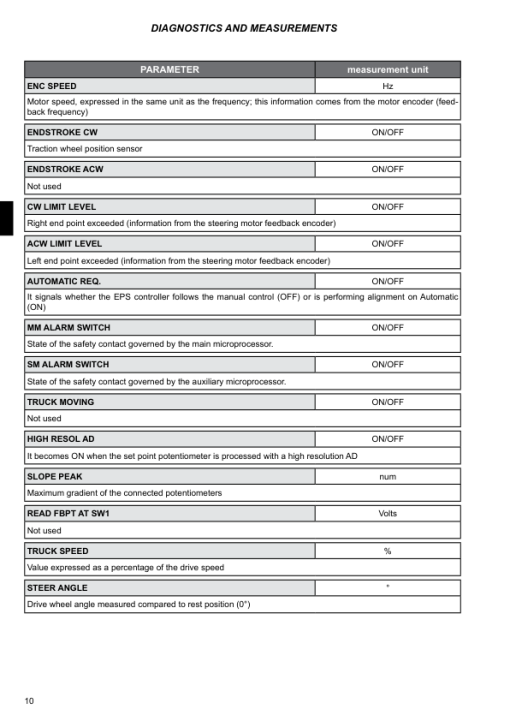 Hyster LO1.0F, LO2.0, LO2.0L, LO2.5, LO5.0T Low Level Order Picker E444 Series Repair Manual