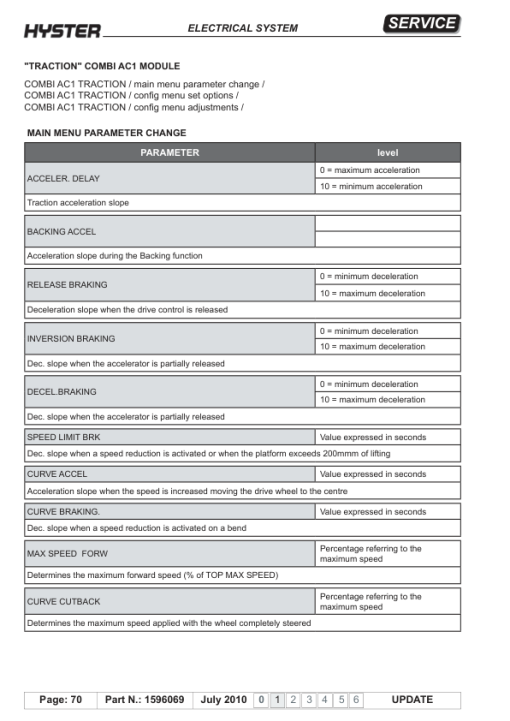 Hyster LO2.0 , LO2.0L Order Pickers D444 Series Repair Manual - Image 4