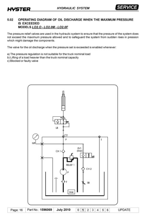 Hyster LO2.0 , LO2.0L Order Pickers D444 Series Repair Manual - Image 5