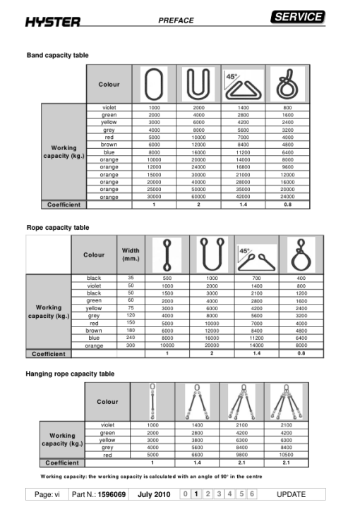 Hyster LO2.0 , LO2.0L Order Pickers D444 Series Repair Manual - Image 2