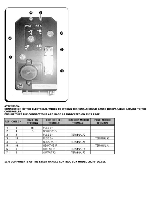 Hyster LO2.0L Order Pickers C445 Series Repair Manual - Image 5