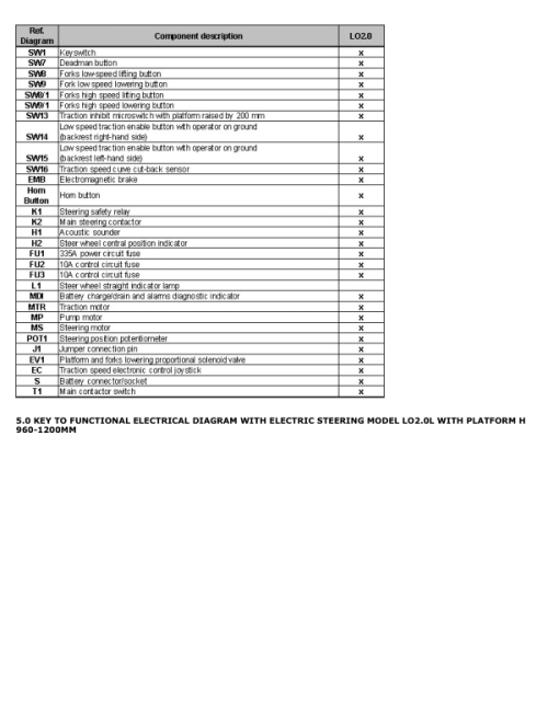 Hyster LO2.0L Order Pickers C445 Series Repair Manual - Image 6