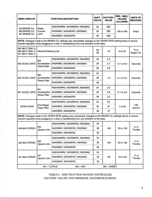 Hyster N25XMDR, N30XMDR, N30XMR, N40XMR, N45XMR, N50XMA Reach Truck E138 Series Repair Manual - Image 2