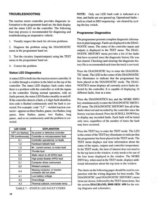 Hyster N25XMDR, N30XMDR, N30XMR, N40XMR, N45XMR, N50XMA Reach Truck E138 Series Repair Manual - Image 3