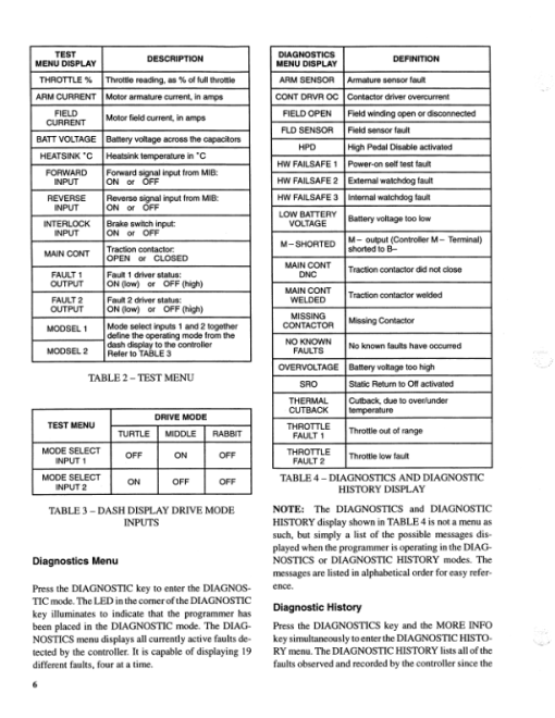 Hyster N25XMDR, N30XMDR, N30XMR, N40XMR, N45XMR, N50XMA Reach Truck E138 Series Repair Manual - Image 4