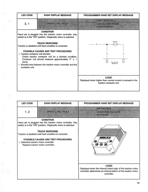 Hyster N25XMDR2, N30XMR2, N40XMR2, N50XMA2 Electric Forklift Truck B470 Series Repair Manual - Image 3