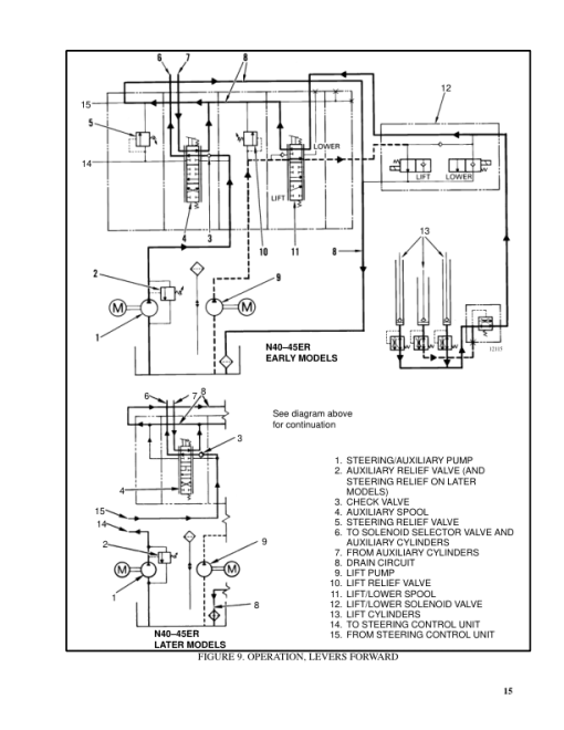 Hyster N30FR Electric Forklift Truck A217 Series Repair Manual - Image 4