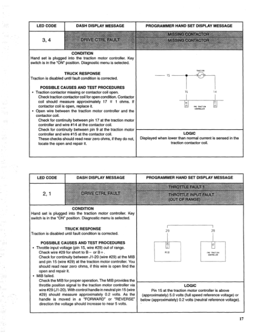 Hyster N30XMDR2, N45XMR2 Electric Forklift Truck F138 Series Repair Manual - Image 2