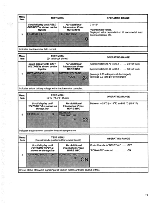 Hyster N30XMDR2, N45XMR2 Electric Forklift Truck F138 Series Repair Manual - Image 4