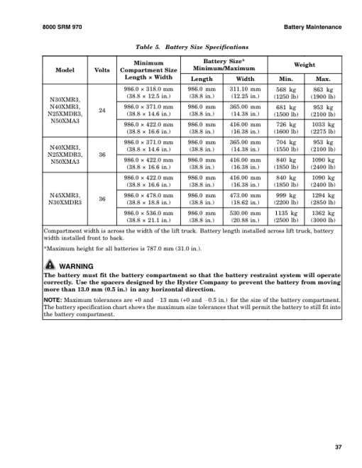 Hyster N30XMDR3, N45XMR3 Electric Forklift Truck G138 Series Repair Manual - Image 4