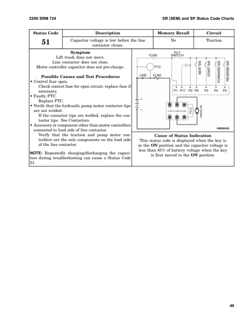 Hyster N30XMH2 Electric Forklift Truck C210 Series (SN. from C210V-1616) Repair Manual - Image 4