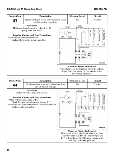 Hyster N30XMH2 Electric Forklift Truck C210 Series (SN. from C210V-1616) Repair Manual - Image 6