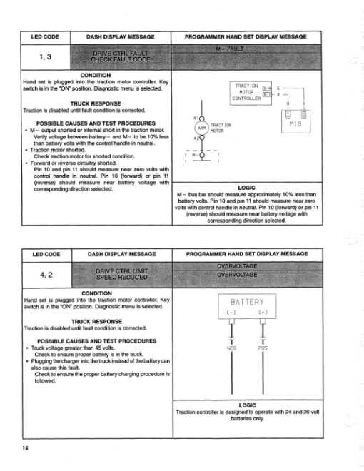 Hyster N30XMXDR, N45XMXR Electric ForkLift Truck A264 Series Repair Manual - Image 6