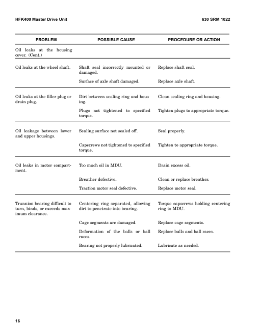 Hyster N30ZDRS, N35ZRS, N40ZRS Electric Forklift Truck A265 Series Repair Manual - Image 5