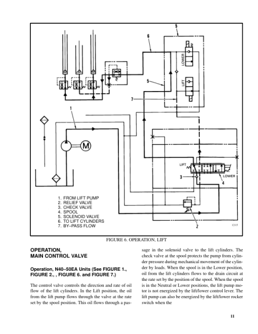 Hyster N40EA, N45EA, N50EA, N40ER, N45ER Electric Forklift Truck C138 Series Repair Manual - Image 2