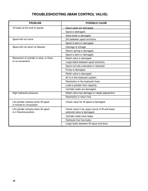 Hyster N40EA, N45EA, N50EA, N40ER, N45ER Electric Forklift Truck C138 Series Repair Manual - Image 3