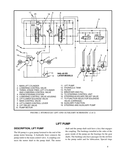 Hyster N40EA, N45EA, N50EA, N40ER, N45ER Electric Forklift Truck C138 Series Repair Manual - Image 4