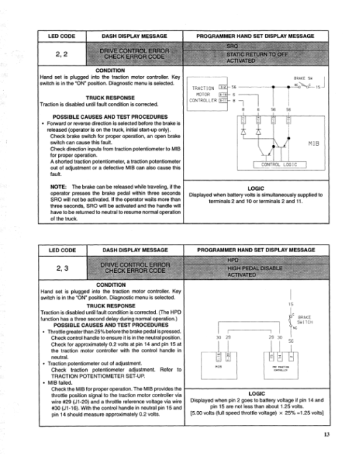 Hyster N50XMA2 Electric Forklift Truck B471 Series Repair Manual - Image 3