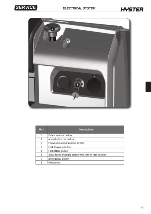 Hyster P1.6, P1.8, P2.0, P2.2 Pallet Truck A418 Series Repair Manual - Image 2