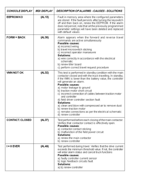 Hyster P1.6, P1.8, P2.0 Pedestrian Pallet Truck C437 Series Service Repair Manual - Image 4