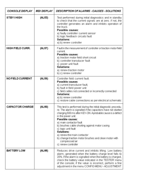 Hyster P1.6, P1.8, P2.0 Pedestrian Pallet Truck C437 Series Service Repair Manual - Image 2