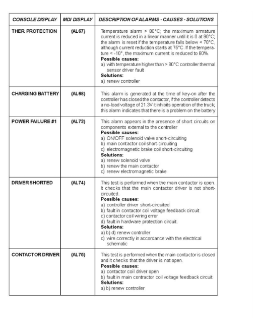 Hyster P1.6, P1.8, P2.0 Pedestrian Pallet Truck C437 Series Service Repair Manual - Image 5