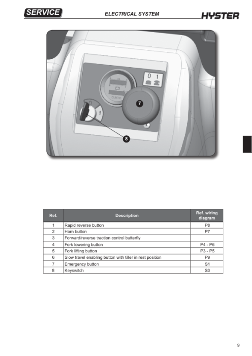 Hyster P1.8, P2.0, P2.0L, P2.2 Electric Pallet Truck E438 Series Repair Manual - Image 2