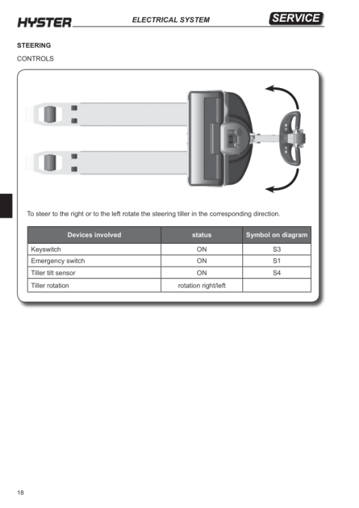 Hyster P1.8, P2.0, P2.0L, P2.2 Electric Pallet Truck E438 Series Repair Manual - Image 4