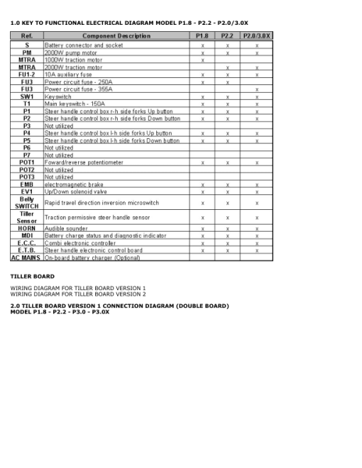 Hyster P1.8 Pedestrian Pallet Truck B437 Series Service Repair Manual - Image 5