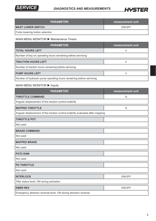 Hyster P2.0HL Electric Pallet Truck A472 Series Repair Manual - Image 3