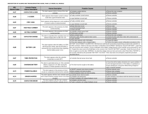 Hyster P2.0L, P2.2 Pallet Truck D438 Series Repair Manual - Image 6