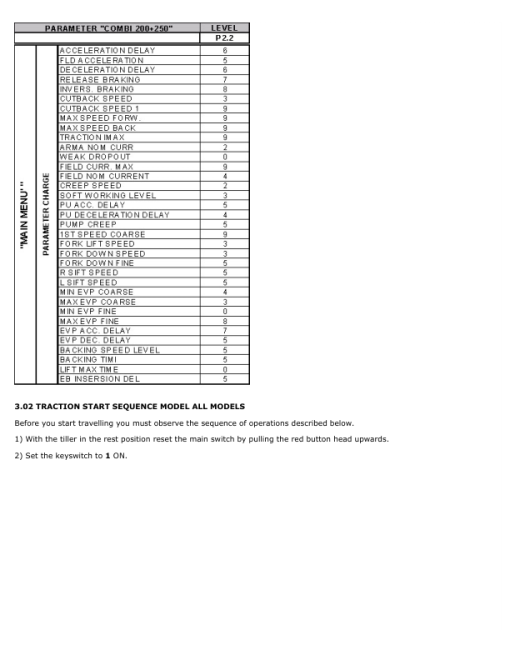 Hyster P2.0L, P2.2 Pallet Truck D438 Series Repair Manual - Image 3