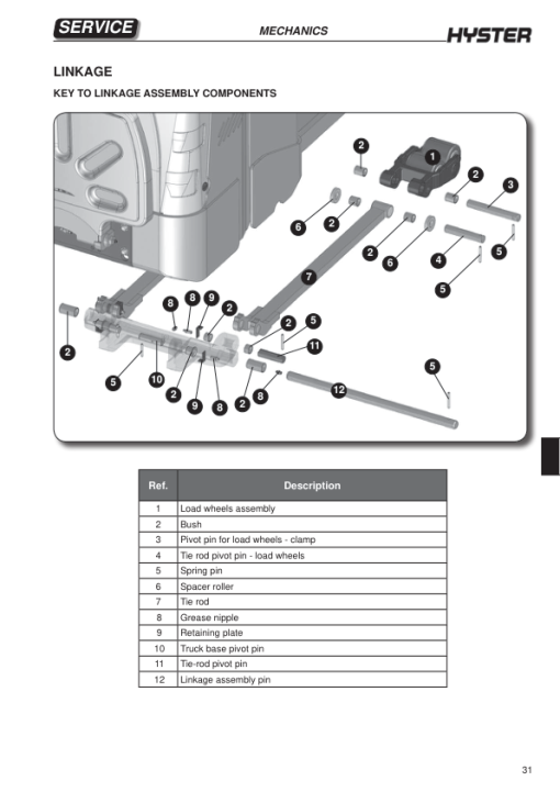 Hyster P2.0S Electric Pedestrian Stacker D439 Series Repair Manual - Image 6