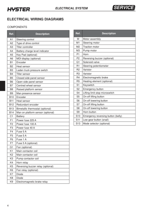 Hyster P2.0S Electric Pedestrian Stacker D439 Series Repair Manual - Image 5