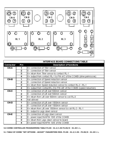 Hyster P2.0SD Pallet Stacker A433 Series Repair Manual - Image 6