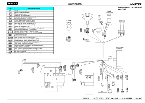 Hyster P2.0SD Pallet Truck B433 Series Repair Manual - Image 3