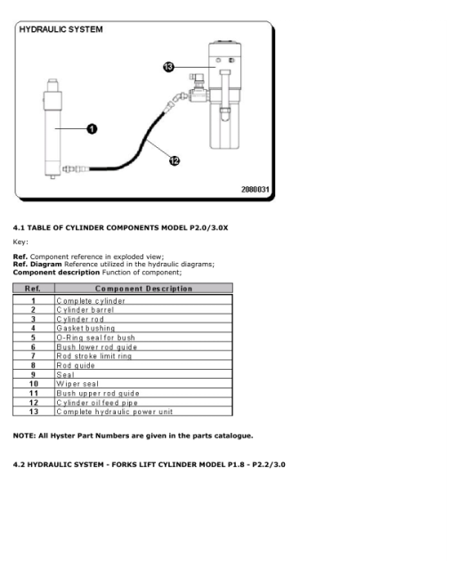 Hyster P2.0X, P3.0X Pedestrian Pallet Truck C443 Series Service Repair Manual (EU) - Image 3